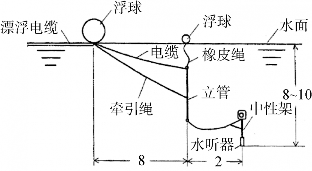 极地科考破冰船水下辐射噪声分析的图14