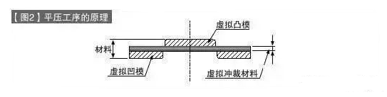 冲裁加工怎么做到双面无毛刺？本文给你揭晓！的图3