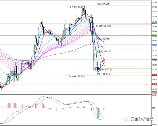 .4黄金分析白天操作建议"