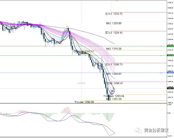 .4黄金分析白天操作建议"