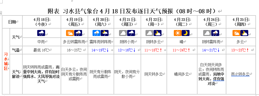 习水天气