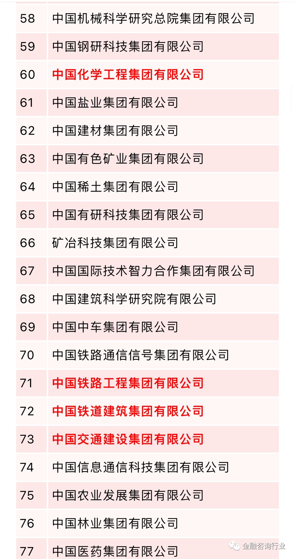 中建、中铁、中交等八家建筑央企详解以及子公司完整名录