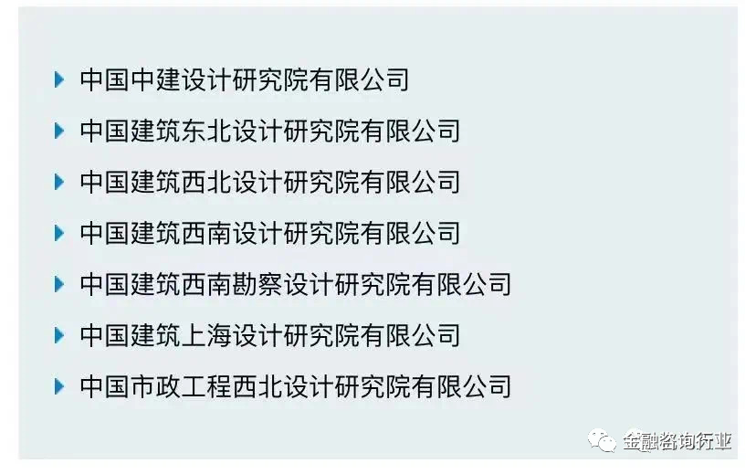 中建、中铁、中交等八家建筑央企详解以及子公司完整名录