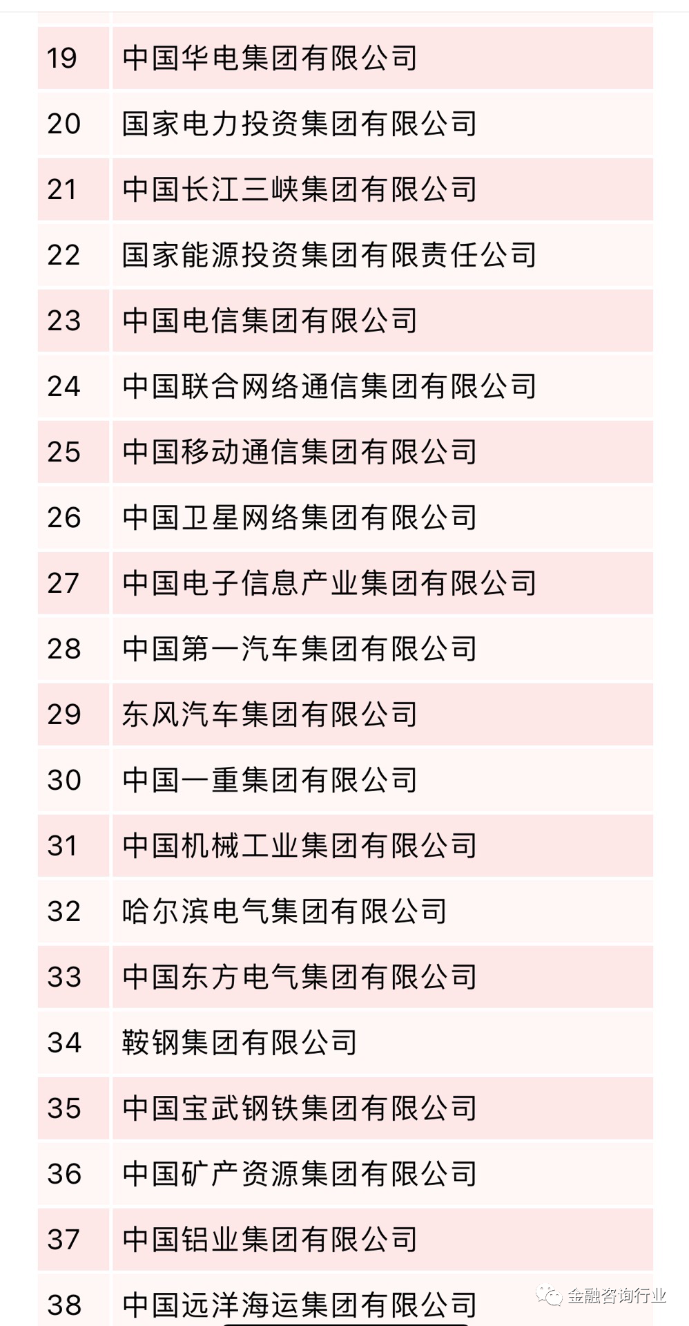 中建、中铁、中交等八家建筑央企详解以及子公司完整名录