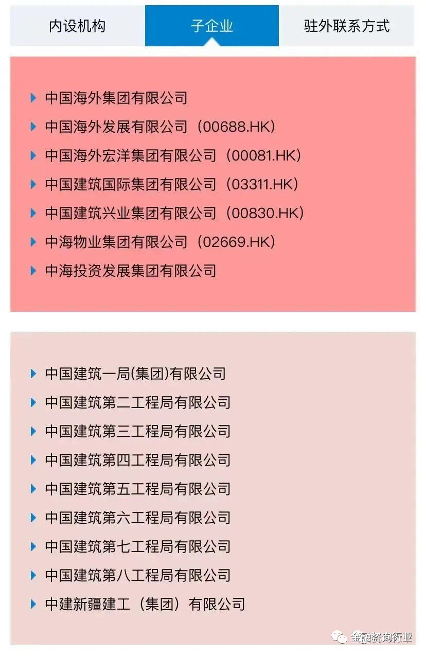 中建、中铁、中交等八家建筑央企详解以及子公司完整名录