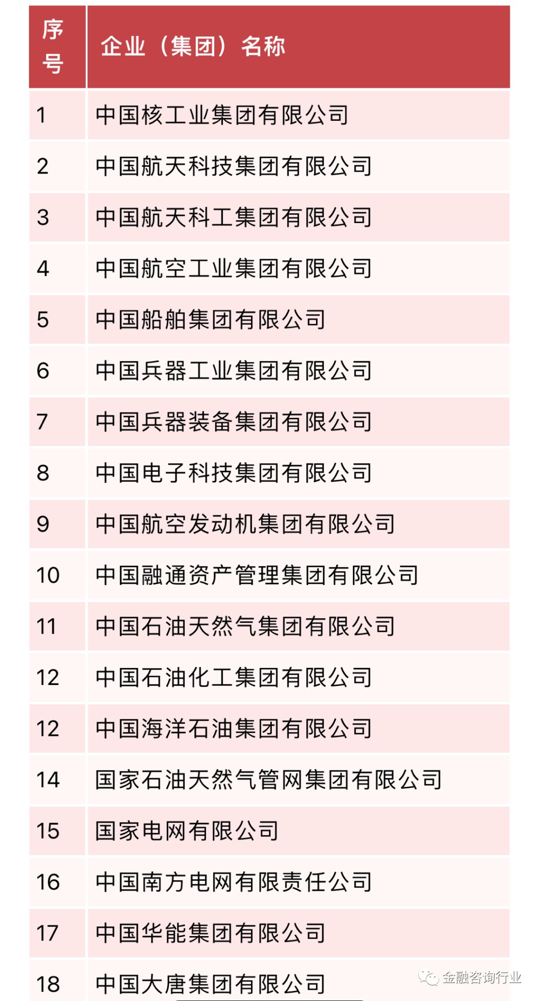 中建、中铁、中交等八家建筑央企详解以及子公司完整名录