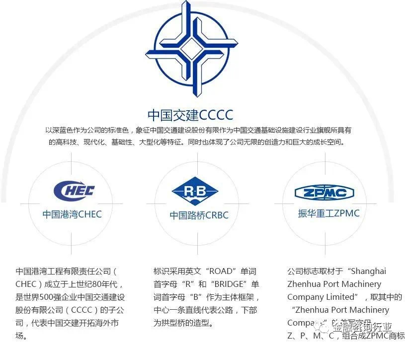 中建、中铁、中交等八家建筑央企详解以及子公司完整名录