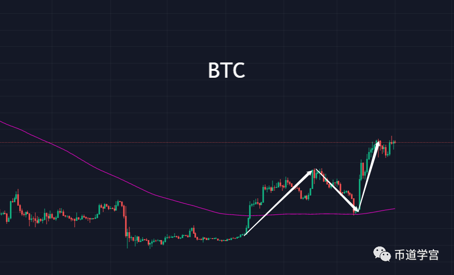 BTC月级别走势，一浪更比一浪强？