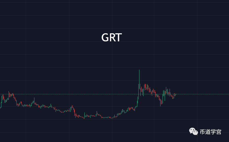 BTC月级别走势，一浪更比一浪强？