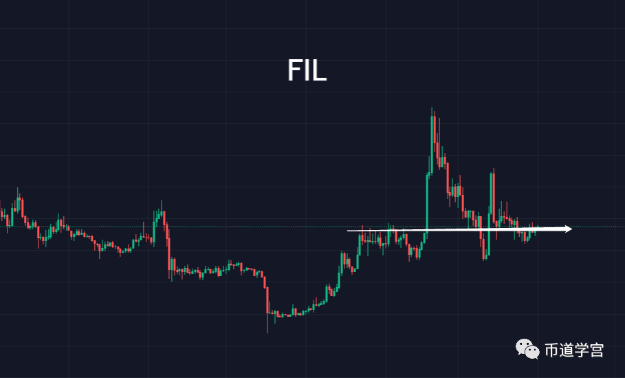 BTC月级别走势，一浪更比一浪强？