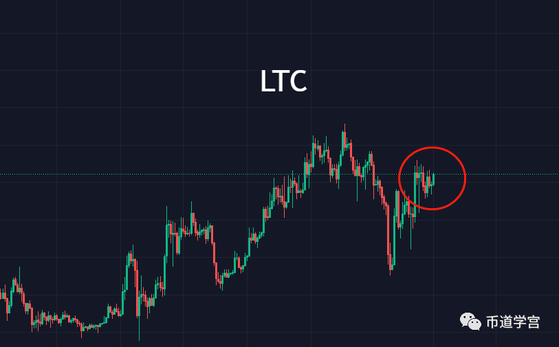 BTC月级别走势，一浪更比一浪强？