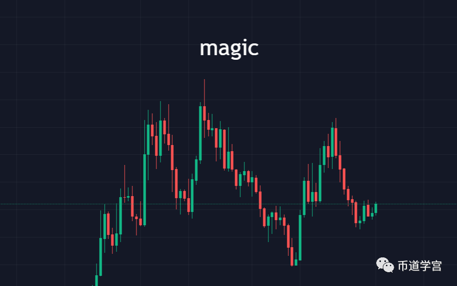 BTC月级别走势，一浪更比一浪强？
