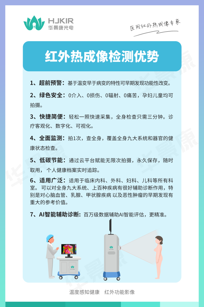 华景康红外赋能热疗领域应用—可视化效果评估