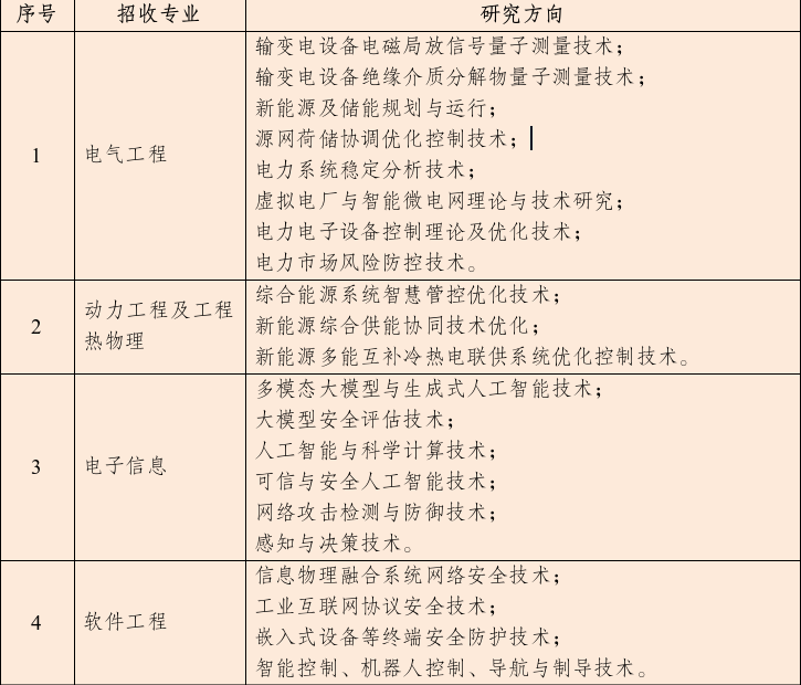 国网山东省电力公司2026年博士后招收公