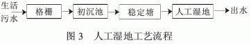 污水治理技术发展史_污水治理技术路线有哪些_污水治理技术