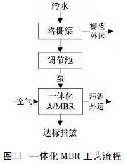 污水治理技术_污水治理技术发展史_污水治理技术路线有哪些