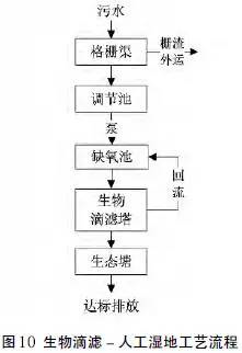 污水治理技术路线有哪些_污水治理技术_污水治理技术发展史