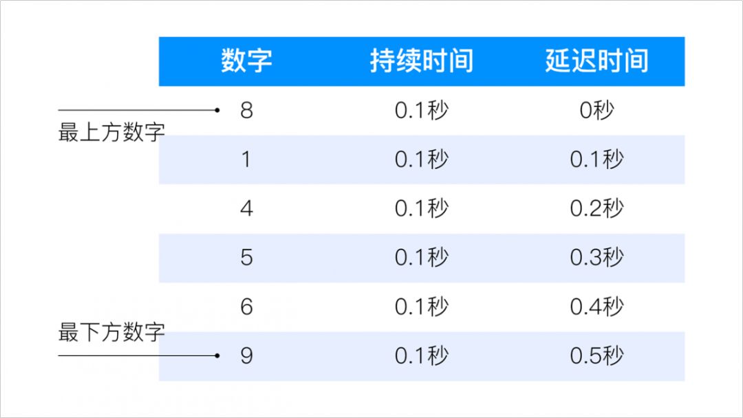 ppt怎么把两个动画效果合在一起