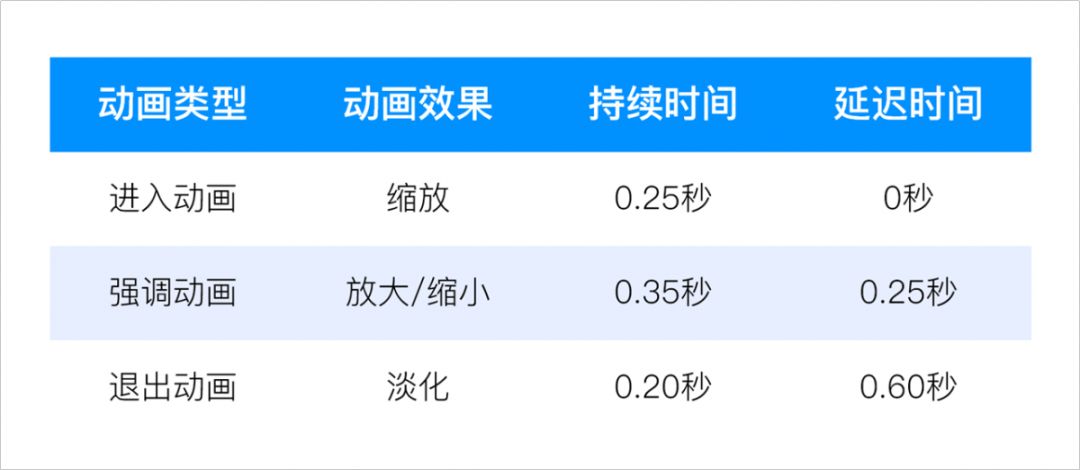 ppt怎么把两个动画效果合在一起