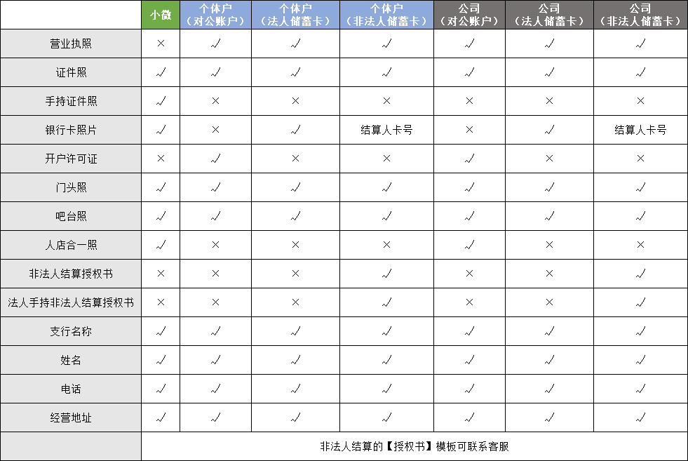 pos机怎么连接网络