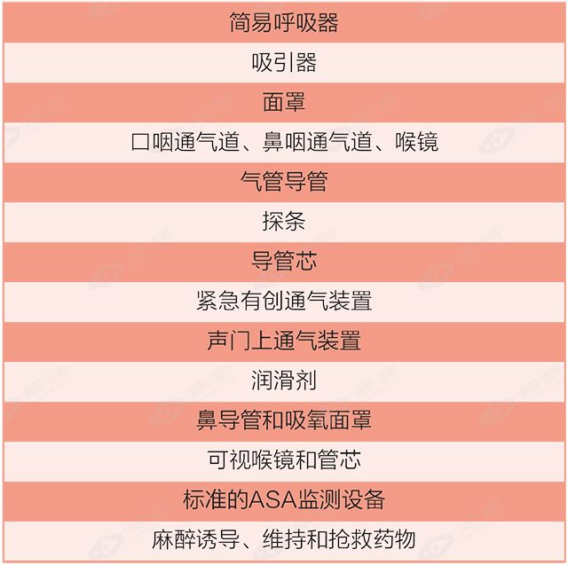 可视喉申请怎么清醒患者气管插管技术，急诊医生必知！_https://www.jmylbn.com_新闻资讯_第9张