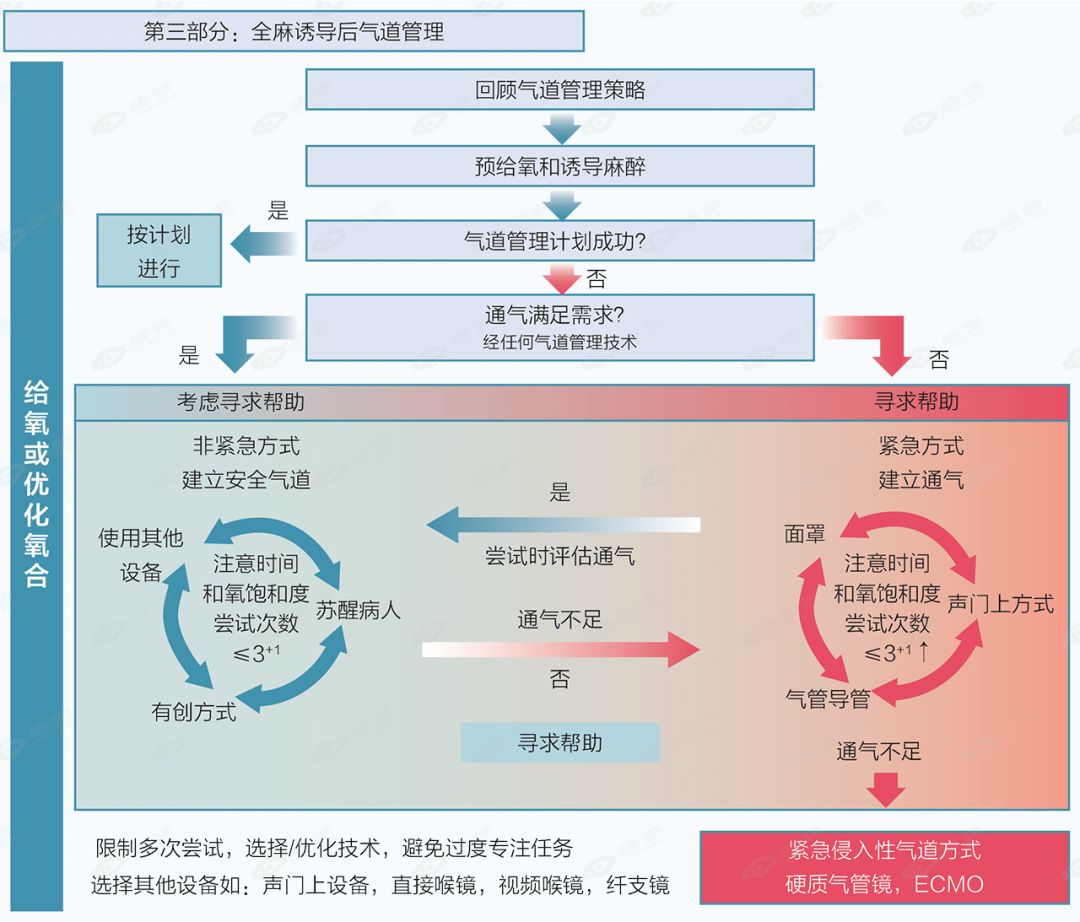 可视喉申请怎么清醒患者气管插管技术，急诊医生必知！_https://www.jmylbn.com_新闻资讯_第23张