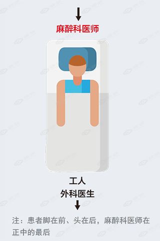 怎么呼吸麻醉刘进教授：围拔管期的麻醉与呼吸管理_https://www.jmylbn.com_新闻资讯_第11张