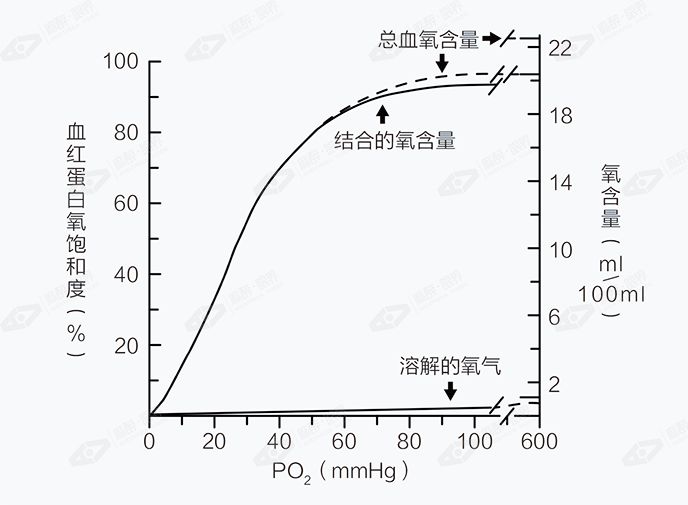 怎么呼吸麻醉刘进教授：围拔管期的麻醉与呼吸管理_https://www.jmylbn.com_新闻资讯_第7张
