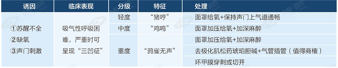 怎么呼吸麻醉刘进教授：围拔管期的麻醉与呼吸管理_https://www.jmylbn.com_新闻资讯_第10张