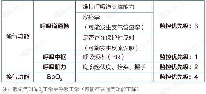 怎么呼吸麻醉刘进教授：围拔管期的麻醉与呼吸管理_https://www.jmylbn.com_新闻资讯_第9张