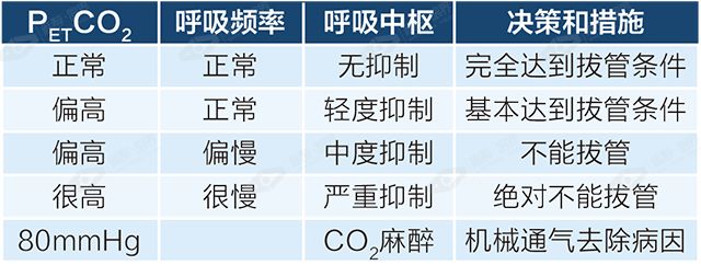 怎么呼吸麻醉刘进教授：围拔管期的麻醉与呼吸管理_https://www.jmylbn.com_新闻资讯_第8张