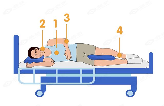 开颅前有关事项体位摆放  患者常采取侧卧位(适用于aaa)或仰卧位(适用