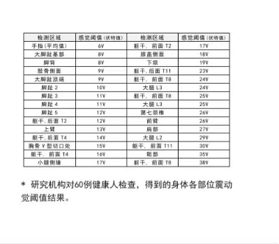 为什么糖尿病不能震动【新设备】糖尿病患者的“福音”——震动感觉阈值（VPT）检测仪来啦！_https://www.jmylbn.com_新闻资讯_第3张