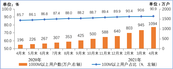 闻泰科技：安世半导体先进封装项目落户东莞；传联电、中芯国际等晶圆代工厂Q3将再涨价；华大北斗完成B轮战略融资的图26