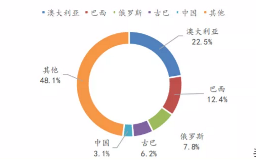 妖“鎳”來襲，成未來十年最有前途的電池金屬！的圖4