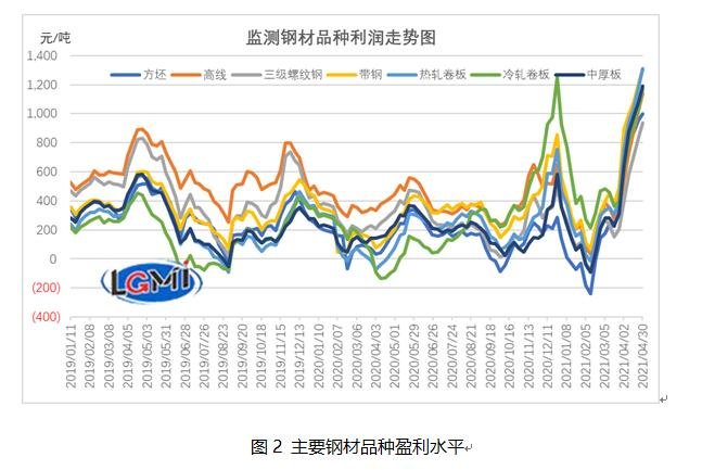 重磅！國家發改委：將加大鐵礦資源勘察開發力度的圖4