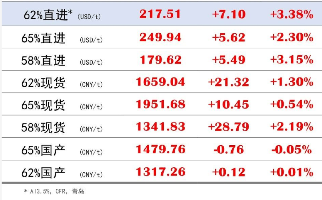 重磅！國家發改委：將加大鐵礦資源勘察開發力度的圖3