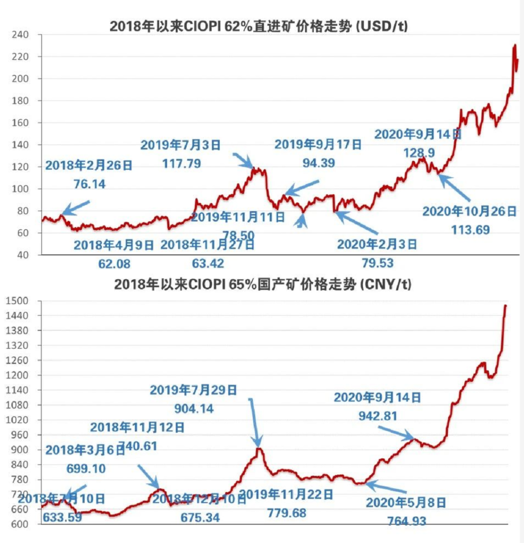 重磅！國家發改委：將加大鐵礦資源勘察開發力度的圖2