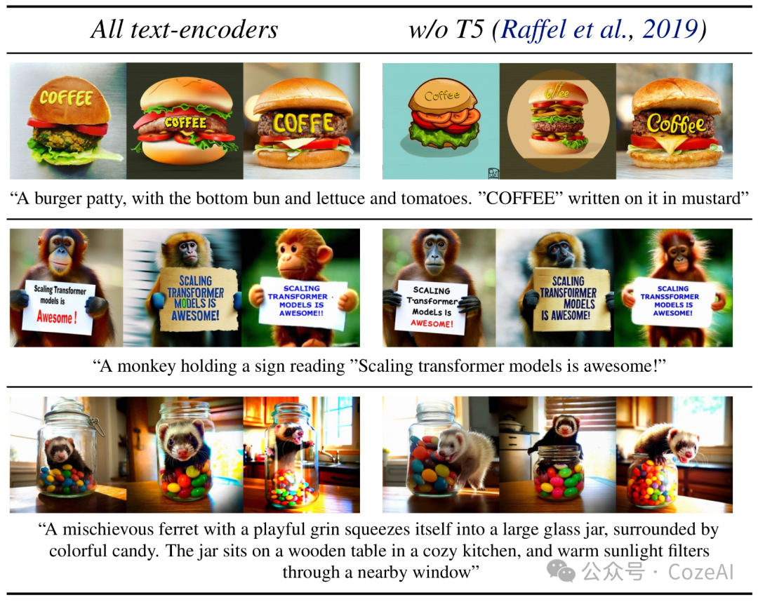 Stable Diffusion 3_ 开创图像生成新纪元的强大模型