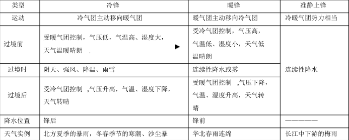 高中地理必修一知識點總結(jié)