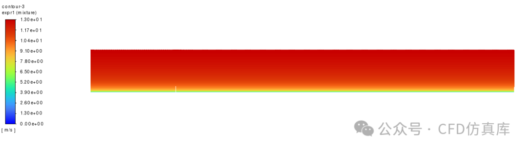 Fluent Eulerian 风沙两相流的图7