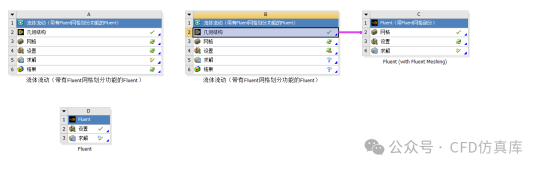 Fluent 护卫舰直升机悬停性能仿真（一）的图1
