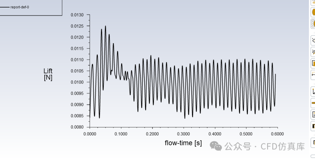 Fluent 护卫舰直升机悬停性能仿真（一）的图10