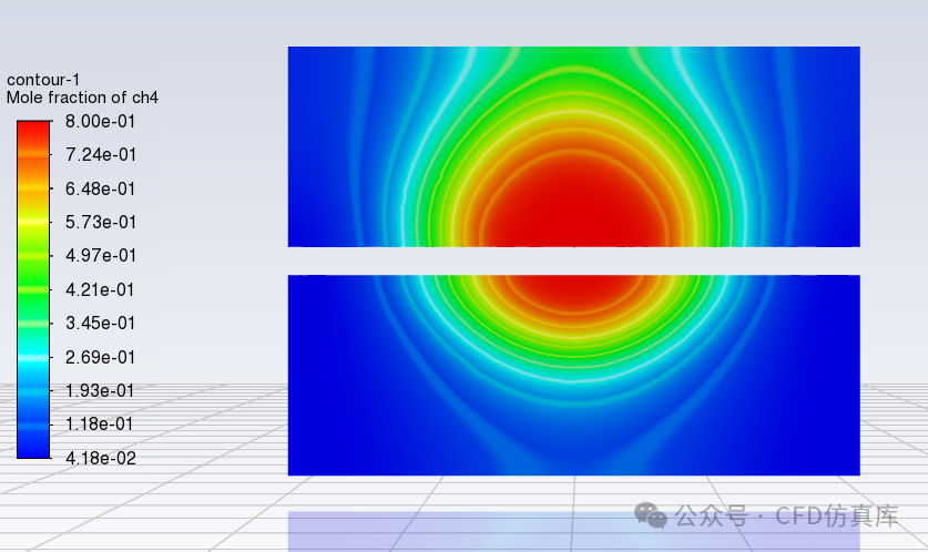 Fluent 掺氢天然气管道泄露扩散过程仿真(一)的图17