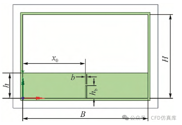 Fluent 内置双向流固耦合FSI 液舱晃荡仿真计算（一）的图1