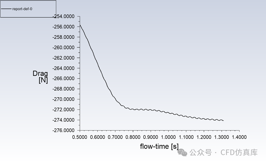 Fluent 旋转机械瞬态计算（一）的图8