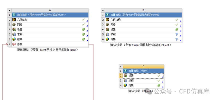 Fluent 旋转机械瞬态计算（一）的图1