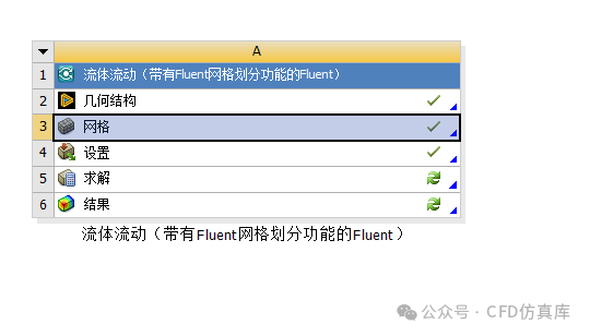 Fluent FMG 航空发动机尾三维喷管仿真（一）的图1