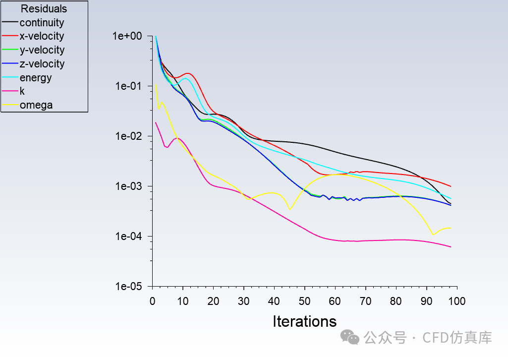 Fluent FMG 航空发动机尾三维喷管仿真（一）的图21