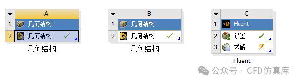 Fluent 重叠网格+UDF NACA0012翼型摆动气动仿真(一）的图1